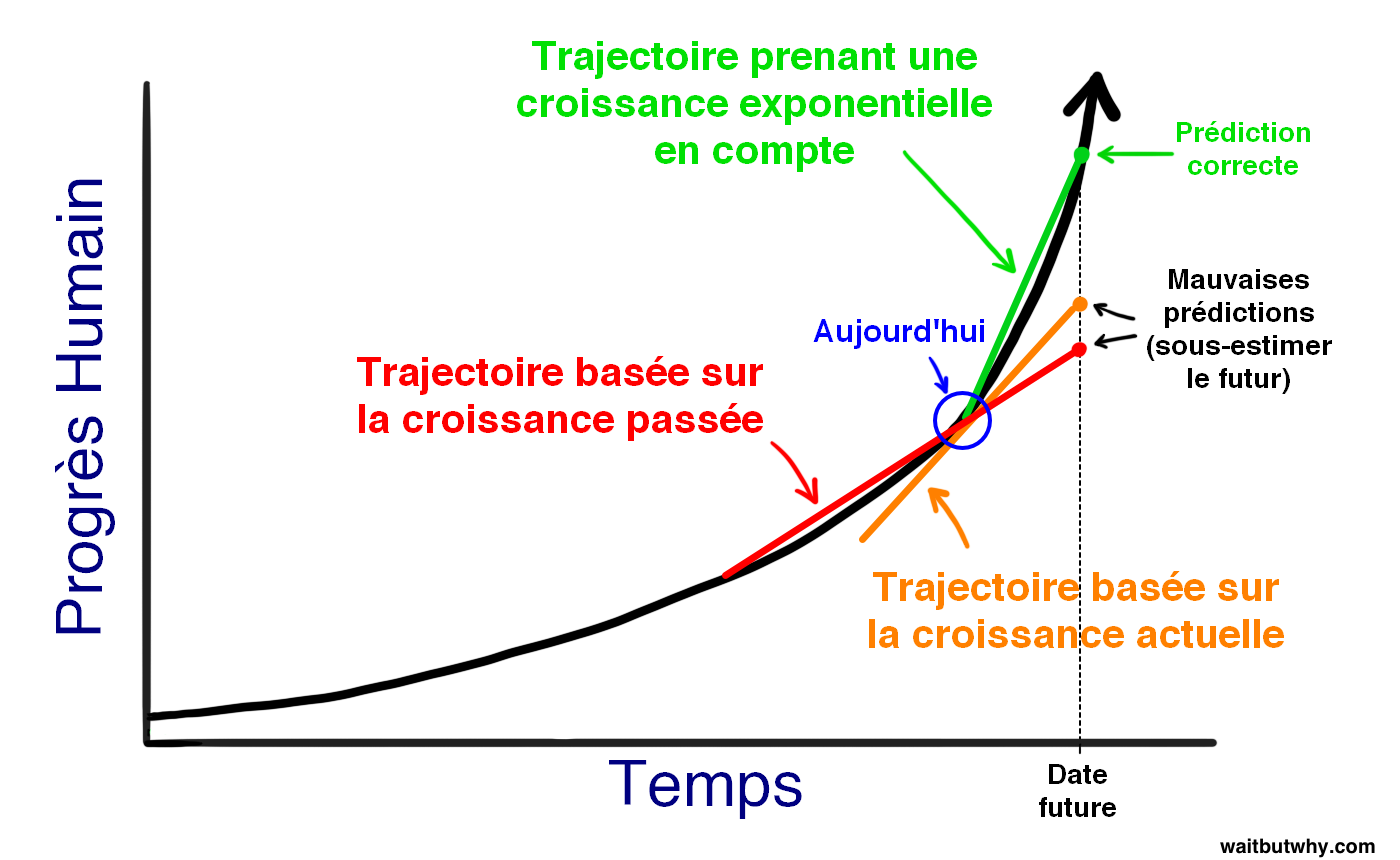 La pente est raide