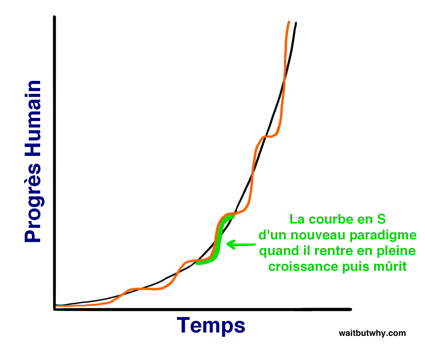 La pente est raide