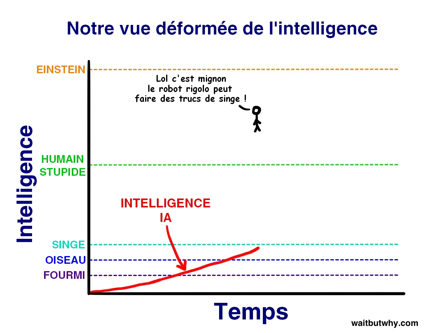 distorted_intelligence