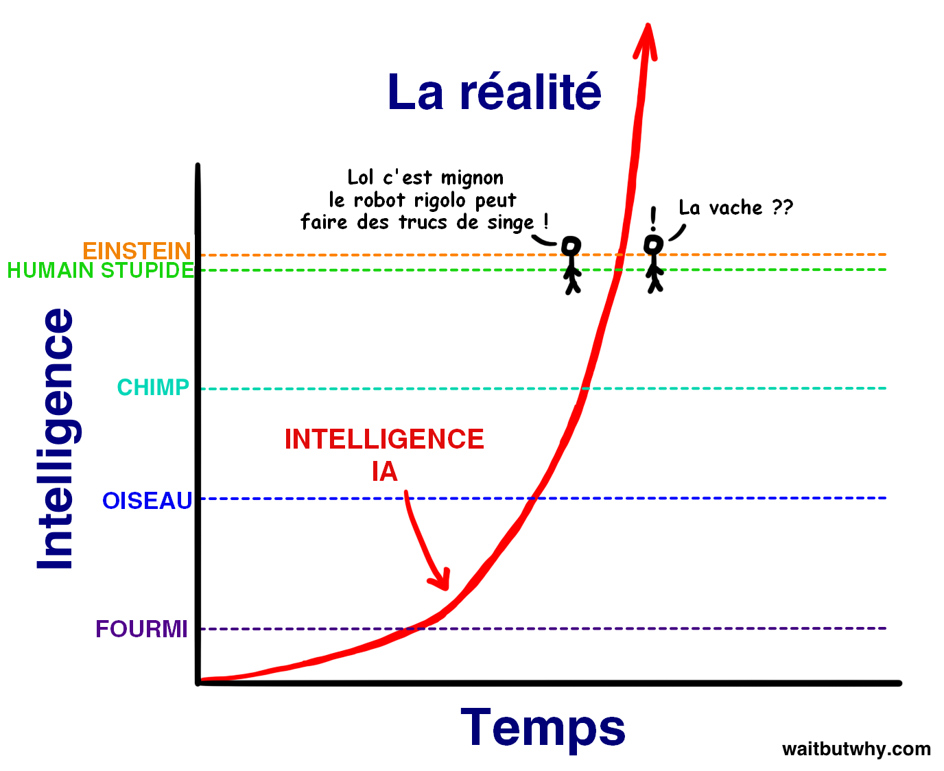 distorted_intelligence